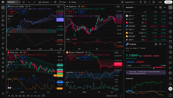 TradingView