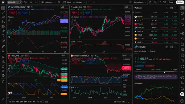 TradingView