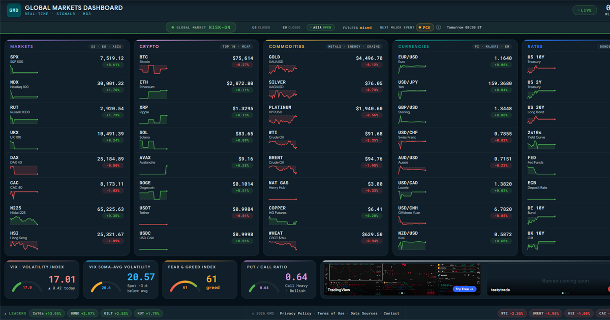 Global Markets Dashboard on one screen (Desktop) logo